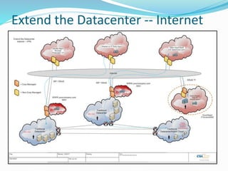 Extend the Datacenter -- Internet
 
