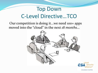 Top Down
C-Level Directive…TCO
Our competition is doing it...we need 100+ apps
moved into the “cloud” in the next 18 months…
 