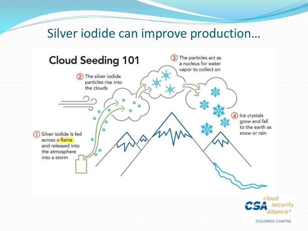 Cloud Seeding