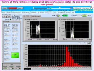 Testing of flare Particles producing Cloud condensation nuclei (CCN), its size distribution
over ground
 