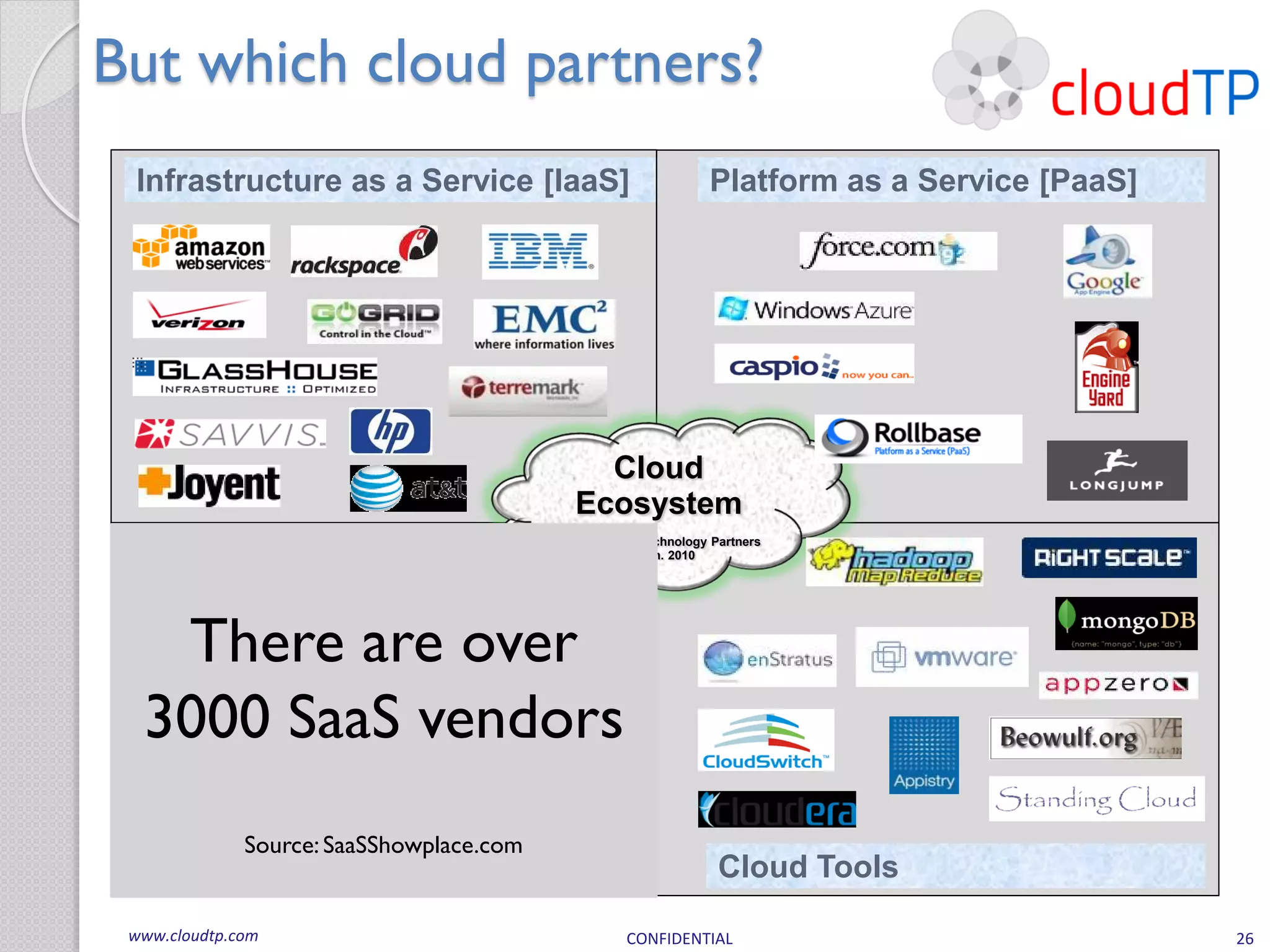 But which cloud partners?
 Infrastructure as a Service [IaaS]                           Platform as a Service [PaaS]




                                            Cloud
                                          Ecosystem
                                          By Cloud Technology Partners
                                                   Jan. 2010




   There are over
  3000 SaaS vendors
              Source: SaaSShowplace.com
 Software as a Service [SaaS]                                  Cloud Tools

 www.cloudtp.com                                 CONFIDENTIAL                                26
 