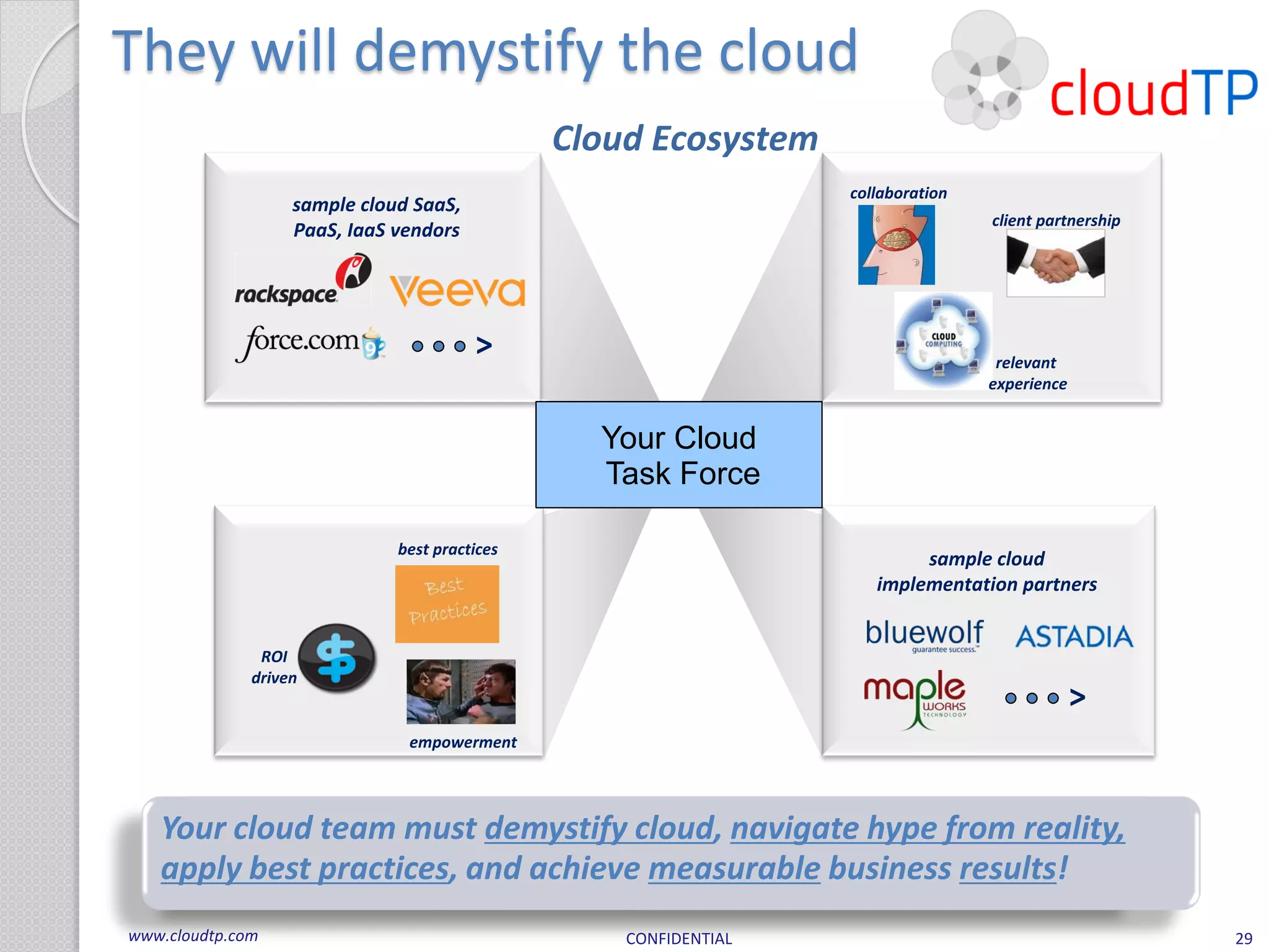 They will demystify the cloud
                                               Cloud Ecosystem
                                                                  collaboration
                   sample cloud SaaS,
                                                                                  client partnership
                   PaaS, IaaS vendors




                                        >                                          relevant
                                                                                  experience


                                                 Your Cloud
                                                 Task Force

                              best practices
                                                                          sample cloud
                                                                     implementation partners


               ROI
              driven
                                                                                               >
                               empowerment




   Your cloud team must demystify cloud, navigate hype from reality,
   apply best practices, and achieve measurable business results!
www.cloudtp.com                                    CONFIDENTIAL                                        29
 