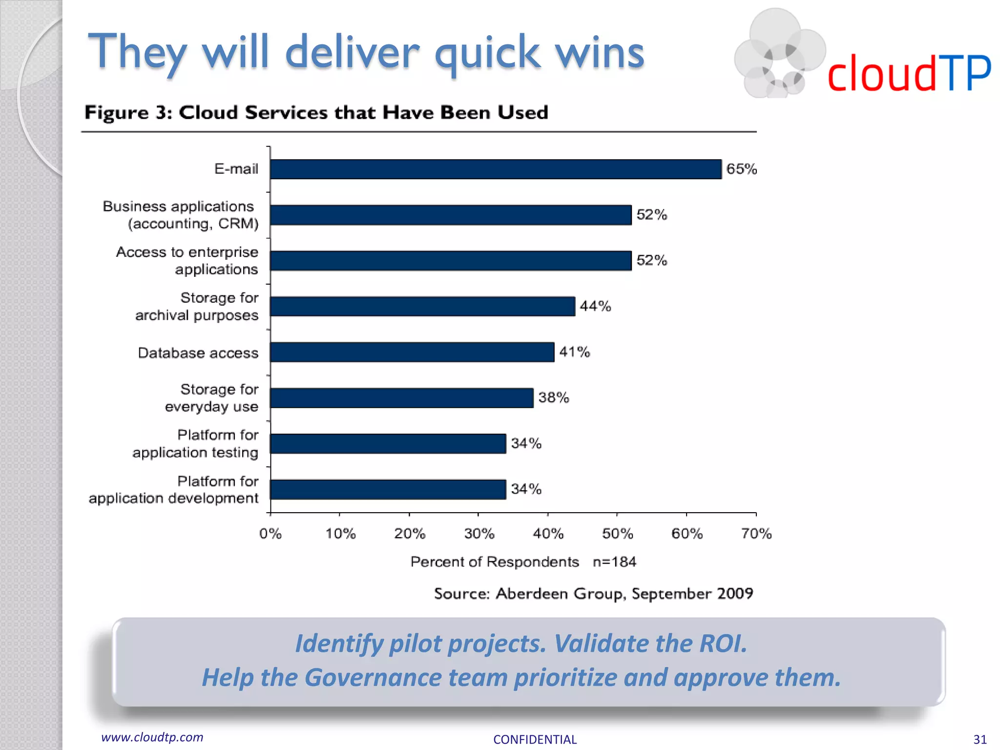 They will deliver quick wins




                      Identify pilot projects. Validate the ROI.
              Help the Governance team prioritize and approve them.
www.cloudtp.com                       CONFIDENTIAL                    31
 