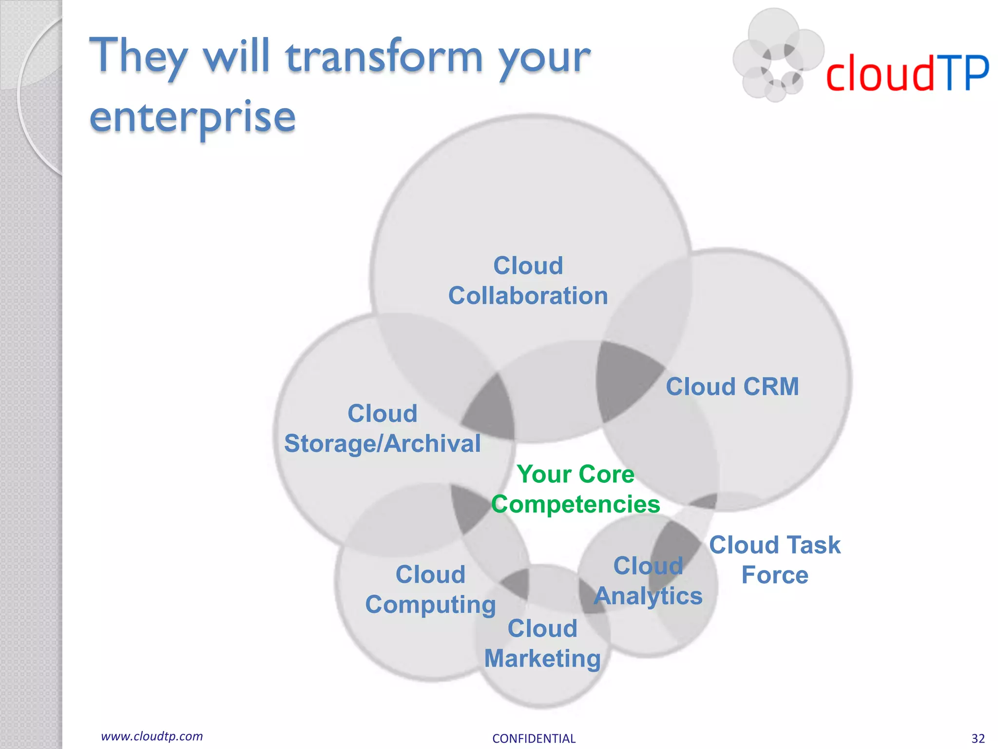 They will transform your
enterprise

                                   Cloud
                               Collaboration


                                                         Cloud CRM
                       Cloud
                  Storage/Archival
                                       Your Core
                                     Competencies
                                                                Cloud Task
                          Cloud                      Cloud        Force
                        Computing                   Analytics
                                      Cloud
                                     Marketing

www.cloudtp.com                      CONFIDENTIAL                            32
 