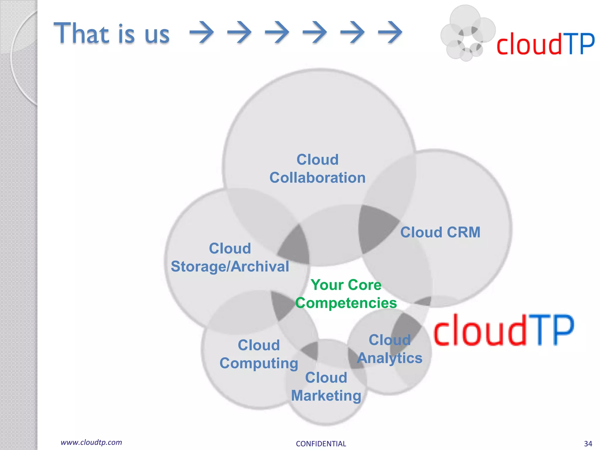 That is us      



                                   Cloud
                               Collaboration


                                                         Cloud CRM
                       Cloud
                  Storage/Archival
                                       Your Core
                                     Competencies

                          Cloud                      Cloud
                        Computing                   Analytics
                                      Cloud
                                     Marketing

www.cloudtp.com                      CONFIDENTIAL                    34
 