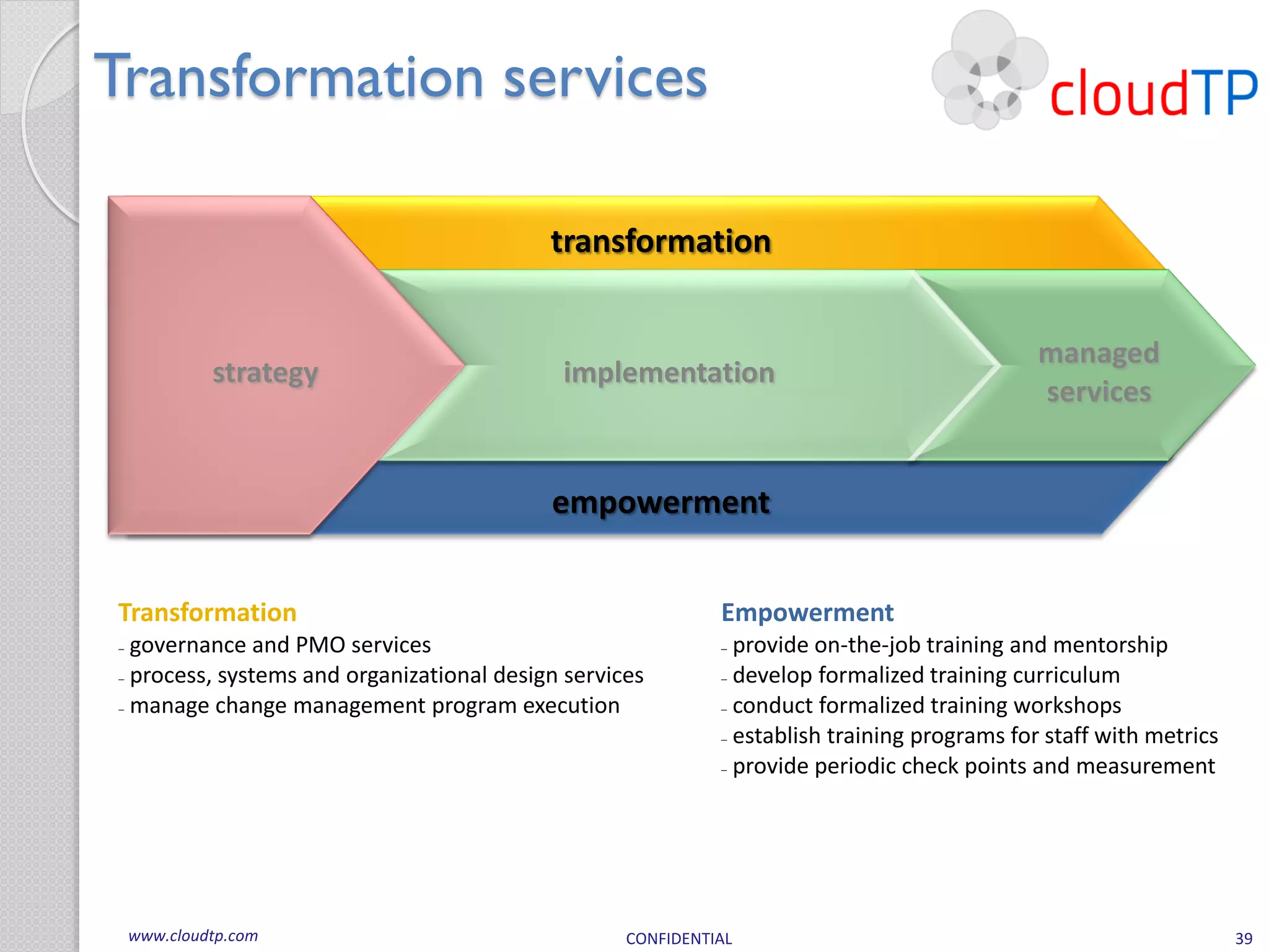 Transformation services

                                          transformation


                                                                                                managed
          strategy                          implementation
                                                                                                services


                                          empowerment


Transformation                                              Empowerment
 governance and PMO services                                     provide on-the-job training and mentorship
 process, systems and organizational design services             develop formalized training curriculum
 manage change management program execution                      conduct formalized training workshops
                                                                 establish training programs for staff with metrics
                                                                 provide periodic check points and measurement




 www.cloudtp.com                                  CONFIDENTIAL                                                        39
 