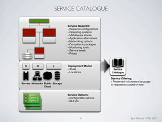Cloud service architecture | KEY