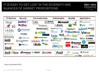 ITSM: ServiceNow.com