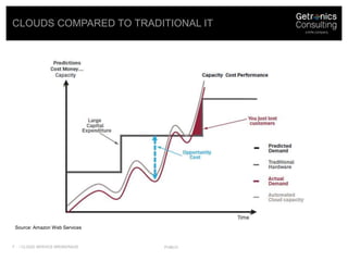 Clouds compared to traditional IT<br />public<br />/ Cloud Service Brokerage<br />Source: Amazon Web Services<br />