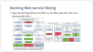 Cloud service lifecycle management | PDF