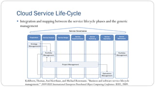 Service Lifecycle Graph Cloud service lifecycle management | PDF