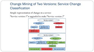 Cloud service lifecycle management | PDF