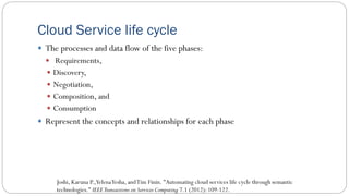 Cloud service lifecycle management | PDF
