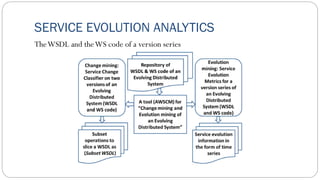 Cloud service lifecycle management | PDF
