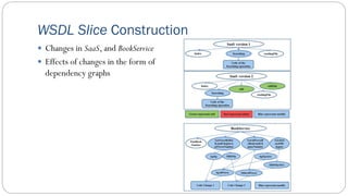 Cloud service lifecycle management | PDF