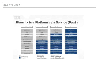 Cloud service models | PPTX