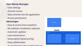 User Mainly Manages
oUser settings
oAccount access
oData entered into the application
oAccess permissions
Advantages
oEasy to access from anywhere
oNo software installation required
oAutomatic updates
oLow maintenance
oSubscription-based pricing
oEasy collaboration
 