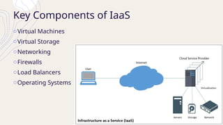 Key Components of IaaS
oVirtual Machines
oVirtual Storage
oNetworking
oFirewalls
oLoad Balancers
oOperating Systems
 