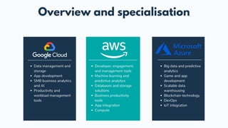 Data management and
storage
App development
SMB business analytics
and AI
Productivity and
workload management
tools
Developer, engagement,
and management tools
Machine learning and
predictive analytics
Databases and storage
solutions
Business productivity
tools
App integration
Compute
Overview and specialisation
Big data and predictive
analytics
Game and app
development
Scalable data
warehousing
Blockchain technology
DevOps
IoT integration
 