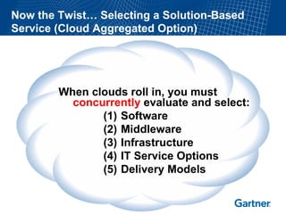 Now the Twist… Selecting a Solution-Based
Service (Cloud Aggregated Option)




        When clouds roll in, you must
          concurrently evaluate and select:
               (1) Software
               (2) Middleware
               (3) Infrastructure
               (4) IT Service Options
               (5) Delivery Models
 
