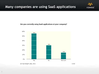 Many companies are using SaaS applications




2
 