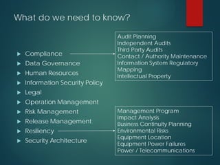 What do we need to know?
 Compliance
 Data Governance
 Human Resources
 Information Security Policy
 Legal
 Operation Management
 Risk Management
 Release Management
 Resiliency
 Security Architecture
Audit Planning
Independent Audits
Third Party Audits
Contact / Authority Maintenance
Information System Regulatory
Mapping
Intellectual Property
Management Program
Impact Analysis
Business Continuity Planning
Environmental Risks
Equipment Location
Equipment Power Failures
Power / Telecommunications
 