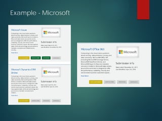 Example - Microsoft
 