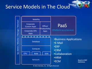 EducationIndustryVerticalExperienceHeadquartersPiscataway, NJBethlehem, PAMysore, IndiaVM Ware/Amazon Solution Providers
