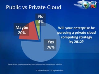 IBI, QlikView, Teradata, MicroStrategy