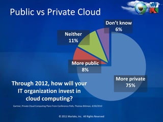 RigstarPartnersHerndon, VAMexico City, MexicoBangalore, IndiaCuritiba, BrazilDeliveryFramework Scalable global delivery model with centers in US and IndiaKuala Lumpur, MalaysiaCustomer centric, people focused and results oriented business approach