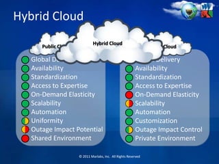 Application Development