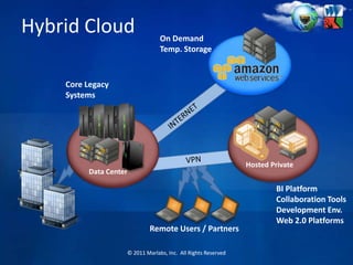 Migration & Modernization