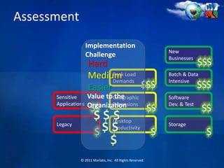 Evaluation & Selection