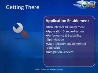 Customization & Implementation