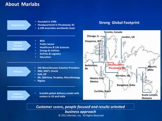 AboutMarlabs Founded in 1996