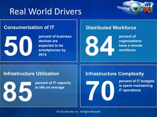 Healthcare & Life Sciences