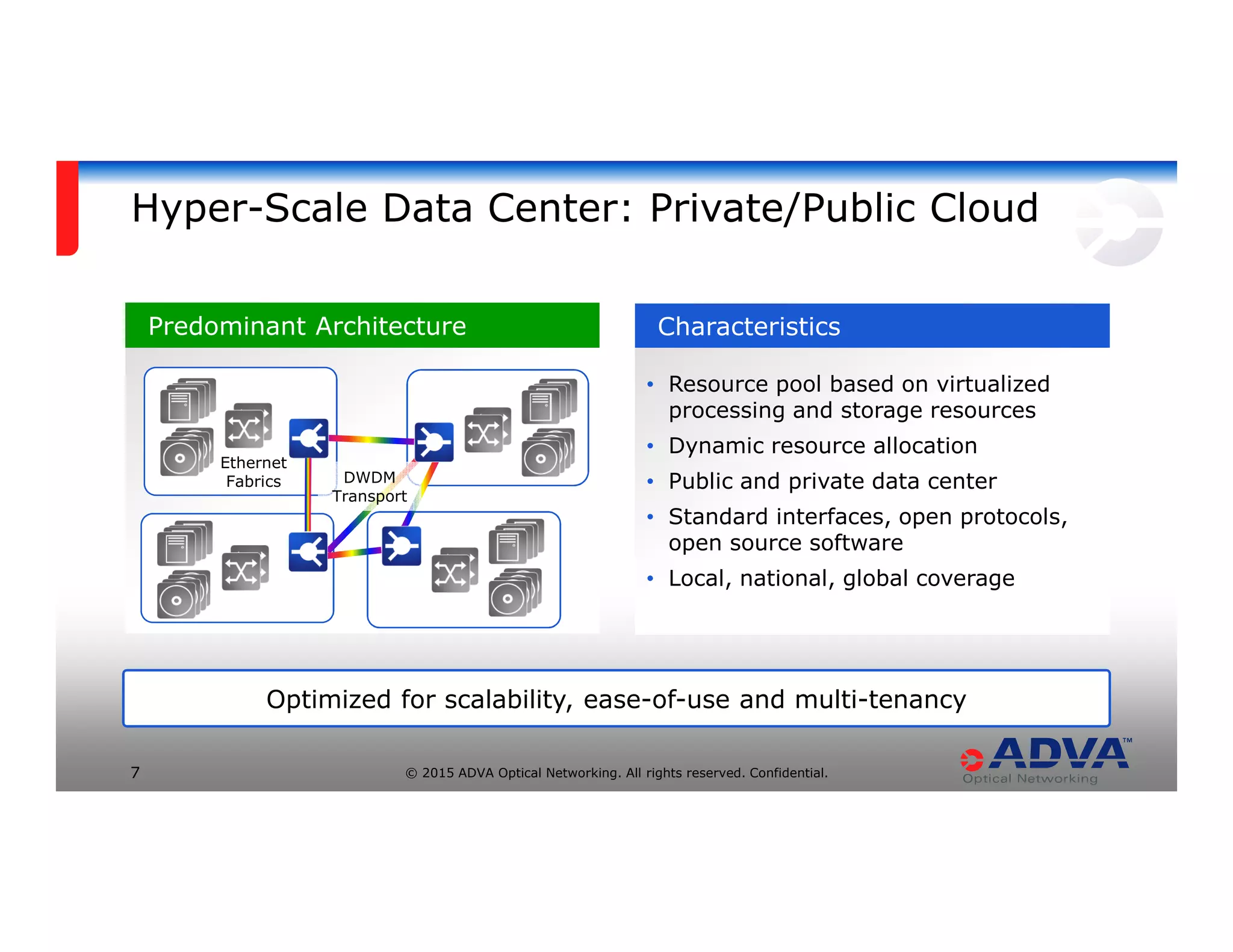 © 2015 ADVA Optical Networking. All rights reserved. Confidential.7
Optimized for scalability, ease-of-use and multi-tenancy
• Resource pool based on virtualized
processing and storage resources
• Dynamic resource allocation
• Public and private data center
• Standard interfaces, open protocols,
open source software
• Local, national, global coverage
• Resource pool based on virtualized
processing and storage resources
• Dynamic resource allocation
• Public and private data center
• Standard interfaces, open protocols,
open source software
• Local, national, global coverage
CharacteristicsPredominant Architecture
Hyper-Scale Data Center: Private/Public Cloud
Ethernet
Fabrics DWDM
Transport
 