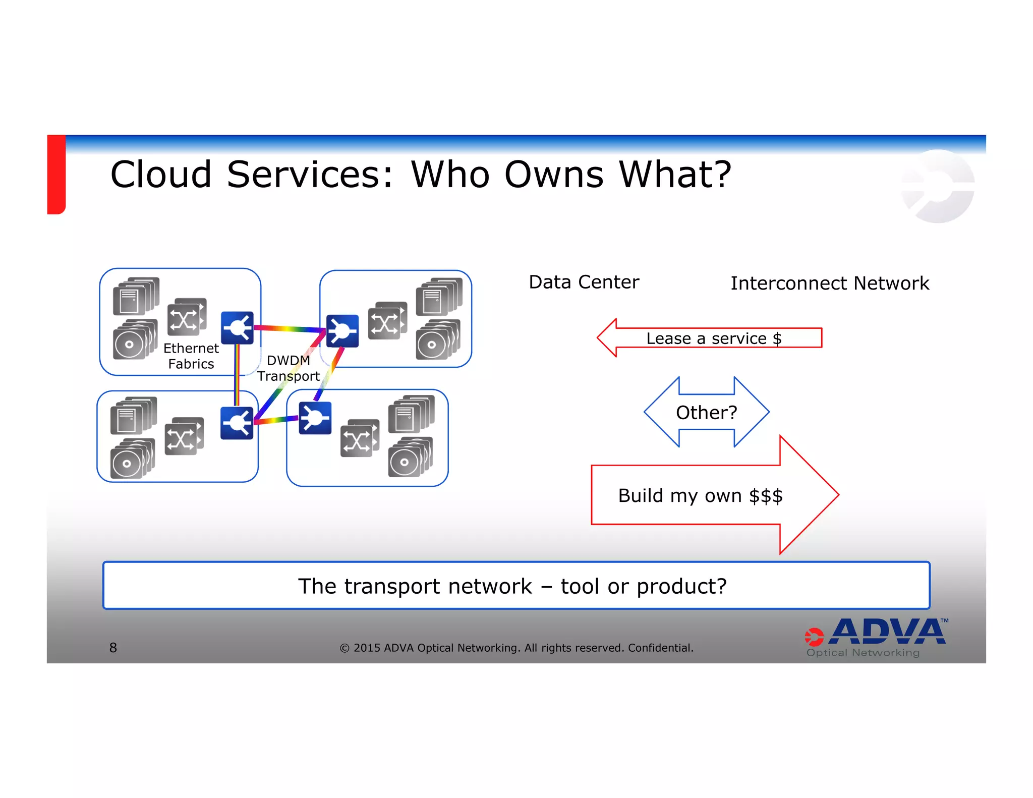 © 2015 ADVA Optical Networking. All rights reserved. Confidential.8
Cloud Services: Who Owns What?
Ethernet
Fabrics DWDM
Transport
The transport network – tool or product?
Interconnect NetworkData Center
Lease a service $
Build my own $$$
Other?
 