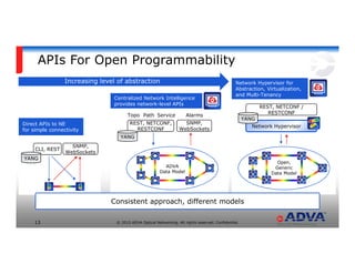 © 2015 ADVA Optical Networking. All rights reserved. Confidential.13
APIs For Open Programmability
Network Hypervisor
CLI, REST
Centralized Network Intelligence
provides network-level APIs
REST, NETCONF,
RESTCONF
REST, NETCONF /
RESTCONF
Network Hypervisor for
Abstraction, Virtualization,
and Multi-Tenancy
YANG
SNMP,
WebSockets
SNMP,
WebSockets
YANG
YANG
Topo Path Service Alarms
Direct APIs to NE
for simple connectivity
ADVA
Data Model
Open,
Generic
Data Model
Increasing level of abstraction
Consistent approach, different models
 