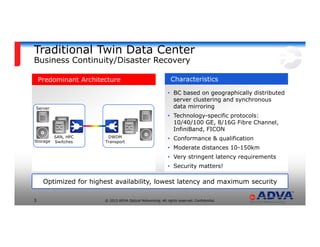 © 2015 ADVA Optical Networking. All rights reserved. Confidential.3
Optimized for highest availability, lowest latency and maximum security
• BC based on geographically distributed
server clustering and synchronous
data mirroring
• Technology-specific protocols:
10/40/100 GE, 8/16G Fibre Channel,
InfiniBand, FICON
• Conformance & qualification
• Moderate distances 10-150km
• Very stringent latency requirements
• Security matters!
• BC based on geographically distributed
server clustering and synchronous
data mirroring
• Technology-specific protocols:
10/40/100 GE, 8/16G Fibre Channel,
InfiniBand, FICON
• Conformance & qualification
• Moderate distances 10-150km
• Very stringent latency requirements
• Security matters!
Traditional Twin Data Center
Business Continuity/Disaster Recovery
SAN, HPC
Switches
Server
Storage
DWDM
Transport
CharacteristicsPredominant Architecture
 