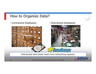 © 2015 ADVA Optical Networking. All rights reserved. Confidential.5
How to Organize Data?
• Centralized Databases • Distributed Databases
Distributed data bases need more networking capacity
 