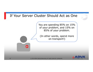 © 2015 ADVA Optical Networking. All rights reserved. Confidential.6
If Your Server Cluster Should Act as One
You are spending 85% on 15%
of your problem, and 15% on
85% of your problem.
(In other words, spend more
on transport!)
 