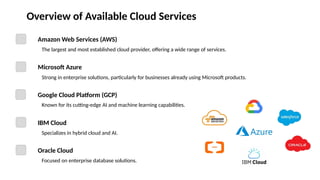 Overview of Available Cloud Services
Amazon Web Services (AWS)
Microsoft Azure
Google Cloud Platform (GCP)
IBM Cloud
Oracle Cloud
The largest and most established cloud provider, offering a wide range of services.
Strong in enterprise solutions, particularly for businesses already using Microsoft products.
Known for its cutting-edge AI and machine learning capabilities.
Specializes in hybrid cloud and AI.
Focused on enterprise database solutions.
 