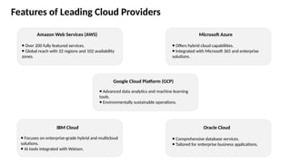 Features of Leading Cloud Providers
Amazon Web Services (AWS)
⦁ Over 200 fully featured services.
⦁ Global reach with 32 regions and 102 availability
zones.
Microsoft Azure
⦁ Offers hybrid cloud capabilities.
⦁ Integrated with Microsoft 365 and enterprise
solutions.
Google Cloud Platform (GCP)
⦁ Advanced data analytics and machine learning
tools.
⦁ Environmentally sustainable operations.
IBM Cloud
⦁ Focuses on enterprise-grade hybrid and multicloud
solutions.
⦁ AI tools integrated with Watson.
Oracle Cloud
⦁ Comprehensive database services.
⦁ Tailored for enterprise business applications.
 