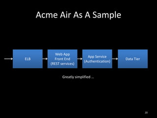 Acme Air As A Sample

ELB

Web App
Front End
(REST services)

App Service
(Authentication)

Data Tier

Greatly simplified …

20

 