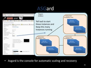 ASGard
Region
(Dallas)

Datacenter/
Availability Zone

Tell IaaS to start
these instances and
Keep this many
Instances running
Datacenter/
Availability Zone

Web App
App Service
(REST App Service
Services)
(Authentication)
App Service
(Authentication)
(Authentication)

App Service
App Service
App Service
(Authentication)
(Authentication)
App Service
(Authentication)
(Authentication)

Datacenter/
Availability Zone

Web App
App Service
(REST App Service
Services)
(Authentication)
App Service
(Authentication)
(Authentication)

App Service
App Service
App Service
(Authentication)
(Authentication)
App Service
(Authentication)
(Authentication)

Web App
App Service
(REST App Service
Services)
(Authentication)
App Service
(Authentication)
(Authentication)

App Service
App Service
App Service
(Authentication)
(Authentication)
App Service
(Authentication)
(Authentication)

• Asgard is the console for automatic scaling and recovery
35

 