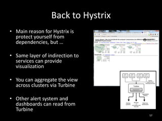 Back to Hystrix
• Main reason for Hystrix is
protect yourself from
dependencies, but …
• Same layer of indirection to
services can provide
visualization
• You can aggregate the view
across clusters via Turbine

• Other alert system and
dashboards can read from
Turbine
57

 