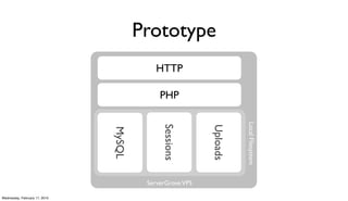 Prototype
                                           HTTP

                                            PHP




                                                                    Local Filesystem
                                             Sessions



                                                          Uploads
                               MySQL




                                        ServerGrove VPS

Wednesday, February 17, 2010
 