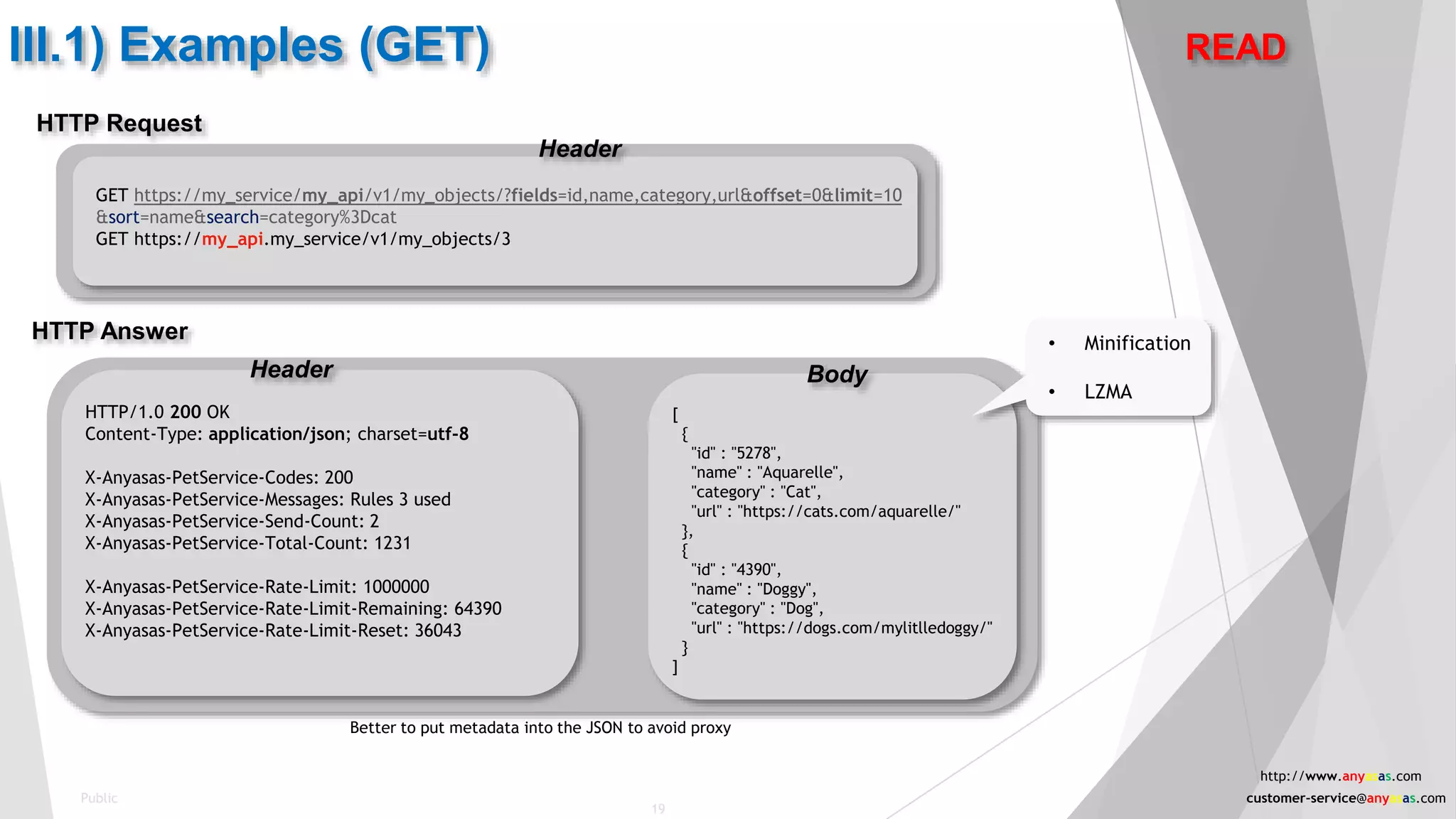 III.1) Examples (GET)
HTTP Request
GET https://my_service/my_api/v1/my_objects/?fields=id,name,category,url&offset=0&limit=10
&sort=name&search=category%3Dcat
GET https://my_api.my_service/v1/my_objects/3
HTTP Answer
HTTP/1.0 200 OK
Content-Type: application/json; charset=utf-8
X-Anyasas-PetService-Codes: 200
X-Anyasas-PetService-Messages: Rules 3 used
X-Anyasas-PetService-Send-Count: 2
X-Anyasas-PetService-Total-Count: 1231
X-Anyasas-PetService-Rate-Limit: 1000000
X-Anyasas-PetService-Rate-Limit-Remaining: 64390
X-Anyasas-PetService-Rate-Limit-Reset: 36043
Header
[
{
"id" : "5278",
"name" : "Aquarelle",
"category" : "Cat",
"url" : "https://cats.com/aquarelle/"
},
{
"id" : "4390",
"name" : "Doggy",
"category" : "Dog",
"url" : "https://dogs.com/mylitlledoggy/"
}
]
Body
Header
READ
Better to put metadata into the JSON to avoid proxy
• Minification
• LZMA
Public
19
http://www.anyasas.com
customer-service@anyasas.com
 
