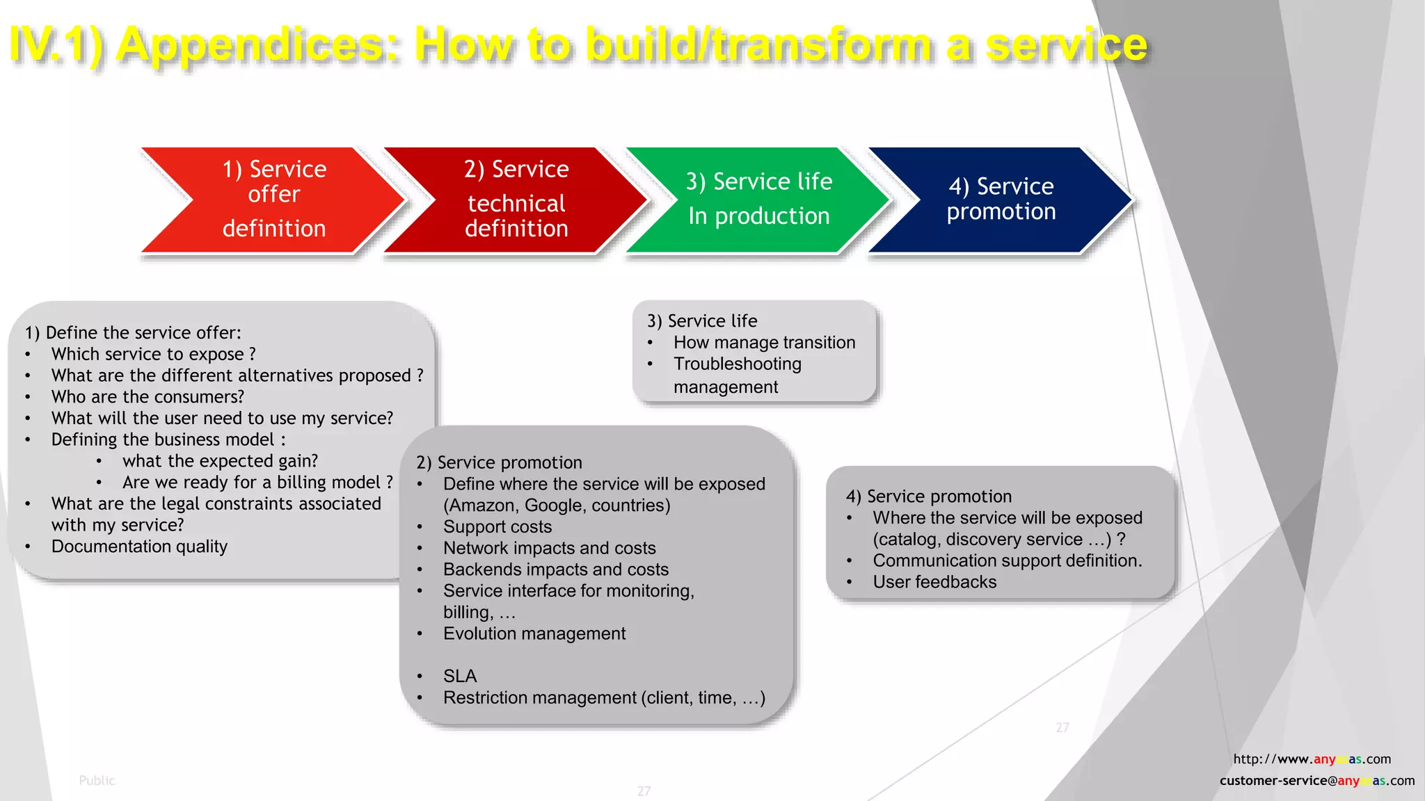 27
IV.1) Appendices: How to build/transform a service
1) Define the service offer:
• Which service to expose ?
• What are the different alternatives proposed ?
• Who are the consumers?
• What will the user need to use my service?
• Defining the business model :
• what the expected gain?
• Are we ready for a billing model ?
• What are the legal constraints associated
with my service?
• Documentation quality
1) Service
offer
definition
2) Service
technical
definition
3) Service life
In production
4) Service
promotion
4) Service promotion
• Where the service will be exposed
(catalog, discovery service …) ?
• Communication support definition.
• User feedbacks
3) Service life
• How manage transition
• Troubleshooting
management
http://www.anyasas.com
customer-service@anyasas.com
2) Service promotion
• Define where the service will be exposed
(Amazon, Google, countries)
• Support costs
• Network impacts and costs
• Backends impacts and costs
• Service interface for monitoring,
billing, …
• Evolution management
• SLA
• Restriction management (client, time, …)
27
Public
 